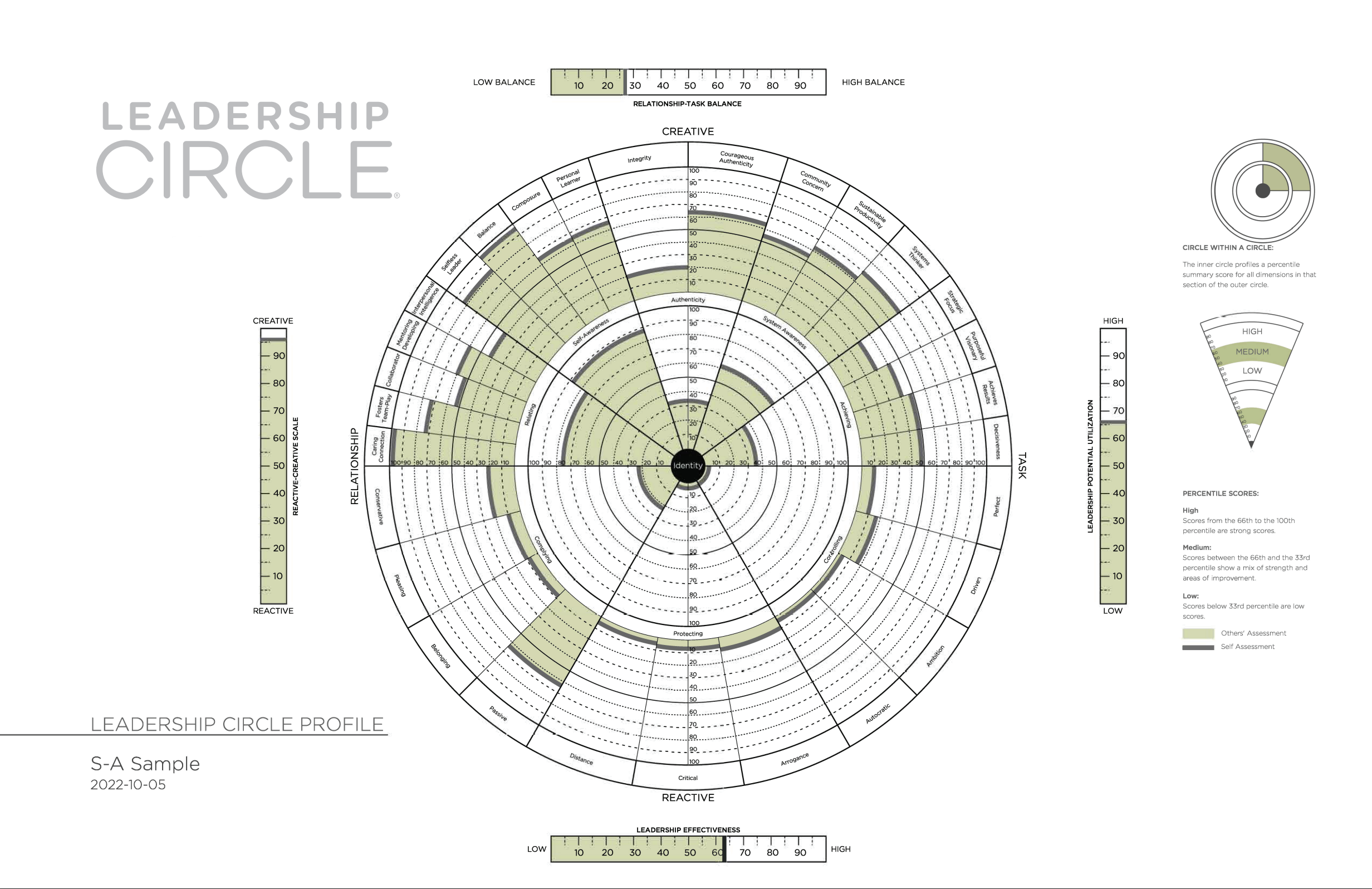 An image of a leadership circle